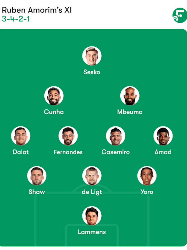 Predicciones de alineación del Manchester United