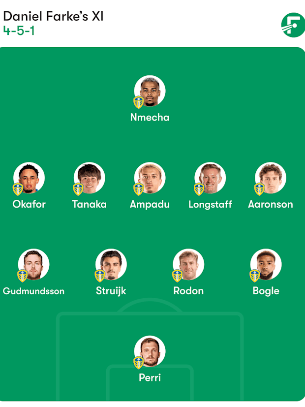 ตัวจริงที่คาดการณ์ของลีดส์ ตัวจริงที่คาดการณ์ของลีดส์