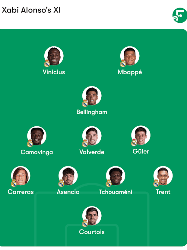 ฟอร์เมชั่นที่คาดการณ์ของเรอัล มาดริด ฟอร์เมชั่นที่คาดการณ์ของเรอัล มาดริด