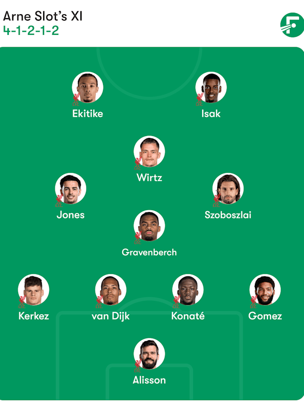 Liverpool predicted lineup