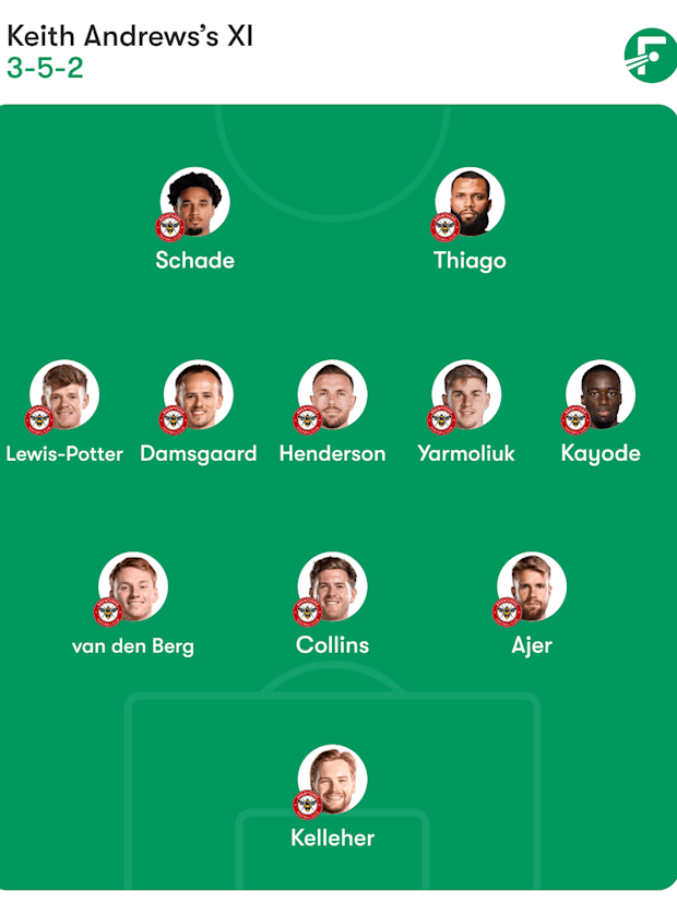 Brentford predicted lineup