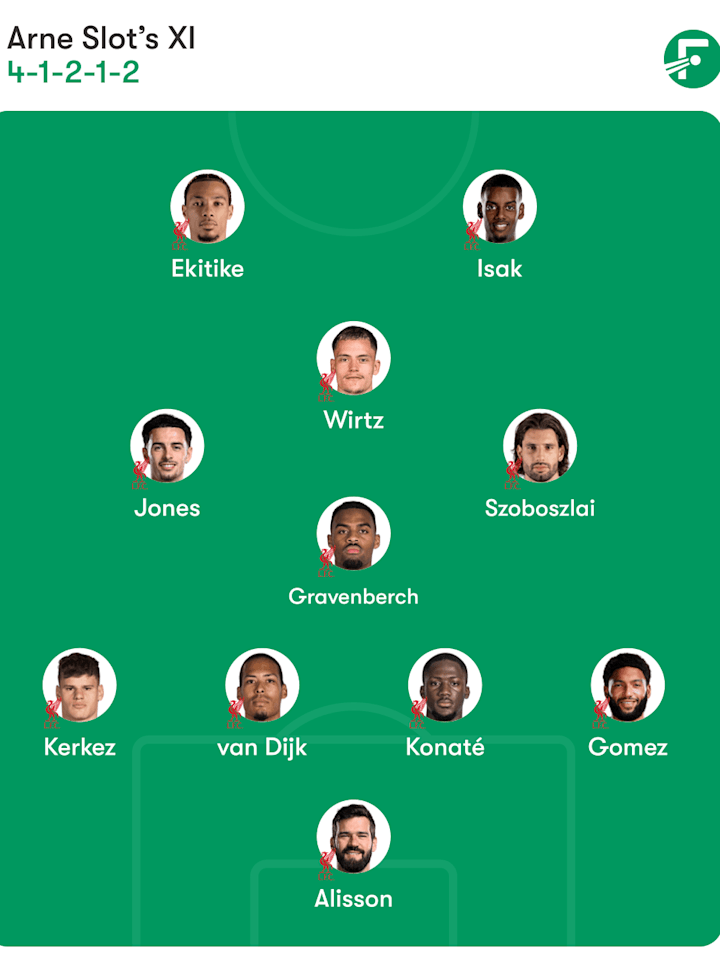 Liverpool predicted lineup