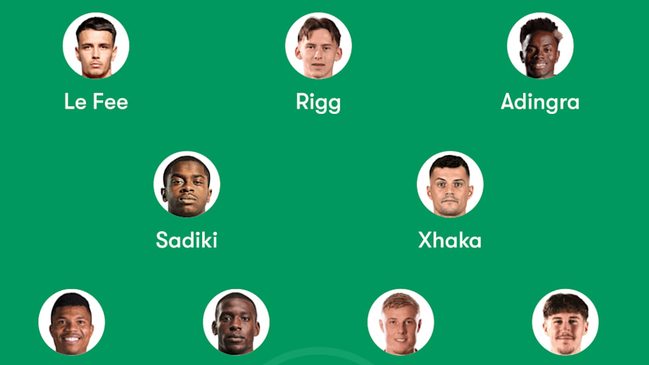Sunderland predicted lineup