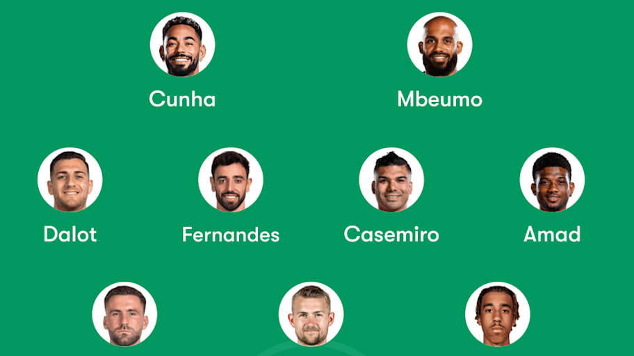 Man Utd predicted lineup