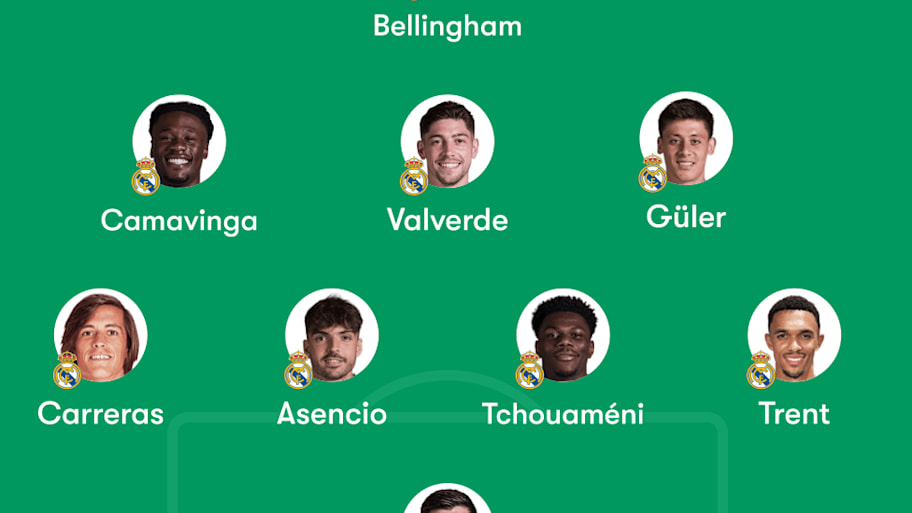 Real Madrid predicted lineup