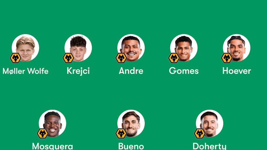 Wolves predicted lineup