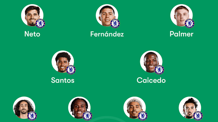 Chelsea predicted XI