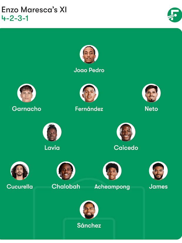Alineación prevista del Chelsea
