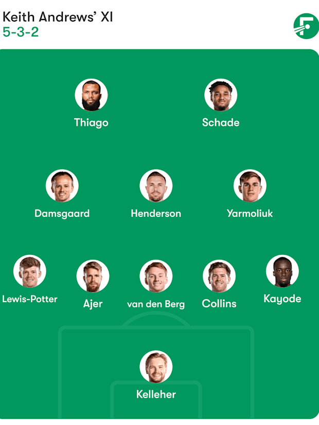 Alineación prevista de Brentford