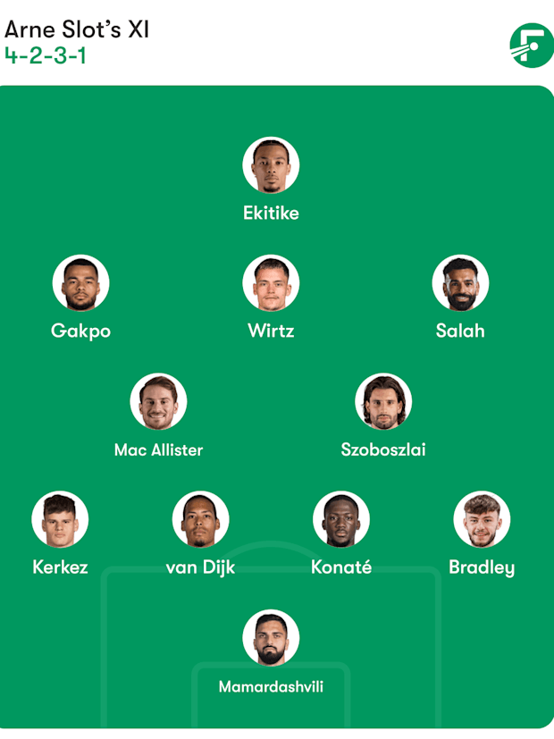 Alineación prevista del Liverpool