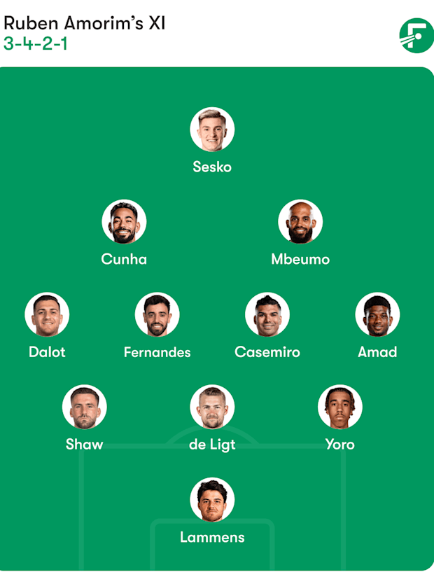 Man Utd predicted lineup Man Utd predicted lineup