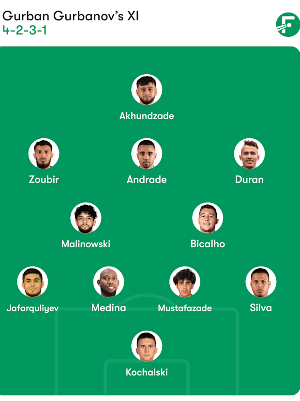 Qarabağ formation Qarabağ formation