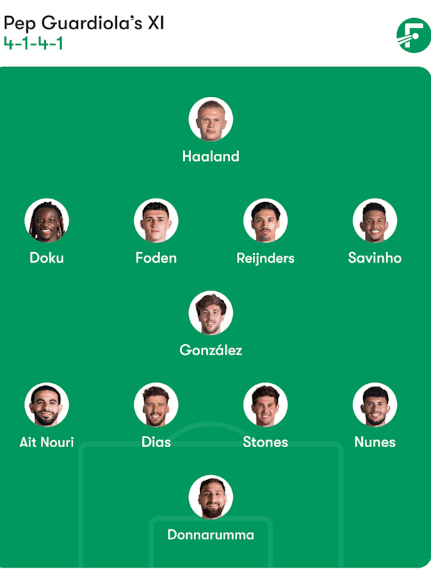 Predicción de la alineación del Manchester City