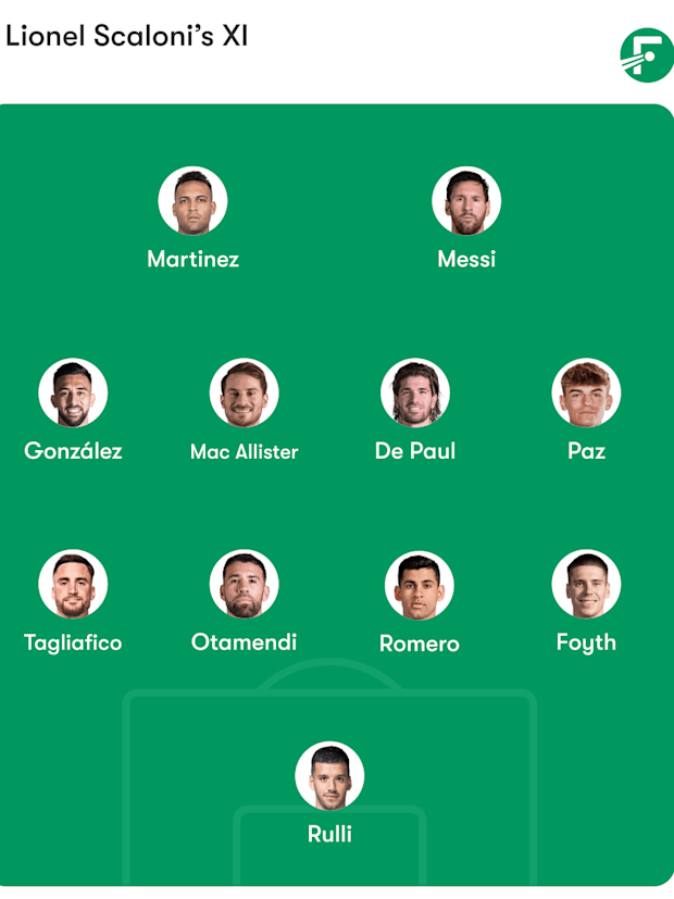 Argentina predicted lineup vs. Angola