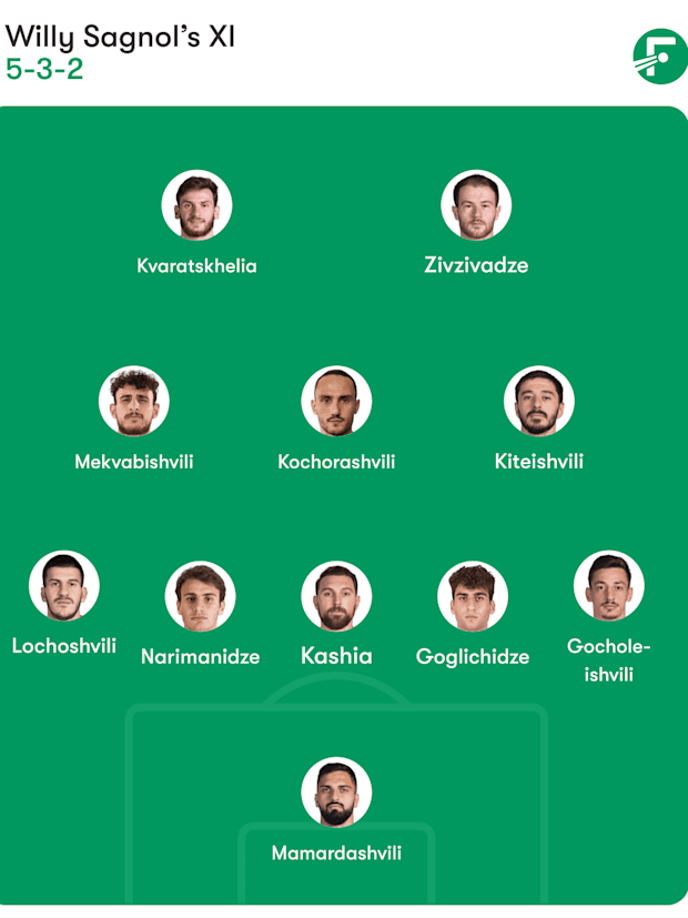 Alineación prevista de Georgia
