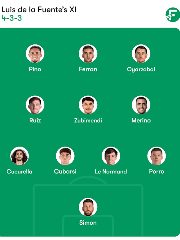 Predicción de la alineación de España