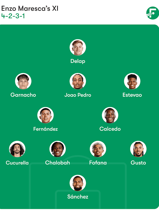 Chelsea expected formation Chelsea expected formation