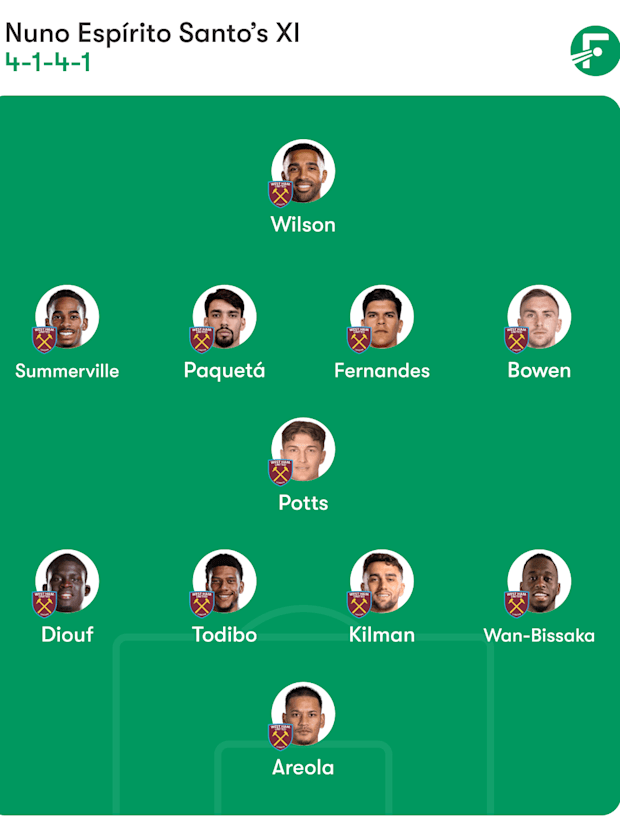 แผนการเล่นที่คาดการณ์ของเวสต์แฮม แผนการเล่นที่คาดการณ์ของเวสต์แฮม