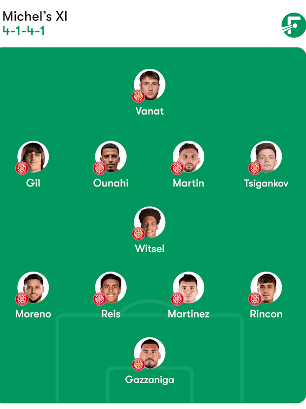 ฟอร์เมชั่นที่คาดการณ์ของฮิโรน่า ฟอร์เมชั่นที่คาดการณ์ของฮิโรน่า