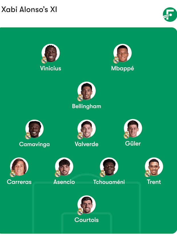 ตัวจริงคาดการณ์เรอัล มาดริด ตัวจริงคาดการณ์เรอัล มาดริด