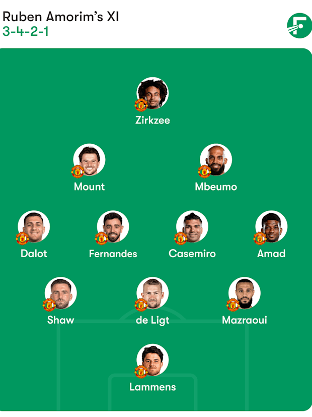 Man Utd predicted lineuo Man Utd predicted lineuo