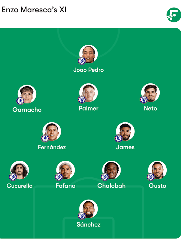 Chelsea predicted lineup