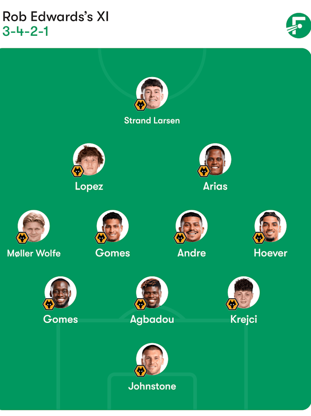 ตัวจริงที่คาดการณ์ของวูล์ฟส์ ตัวจริงที่คาดการณ์ของวูล์ฟส์