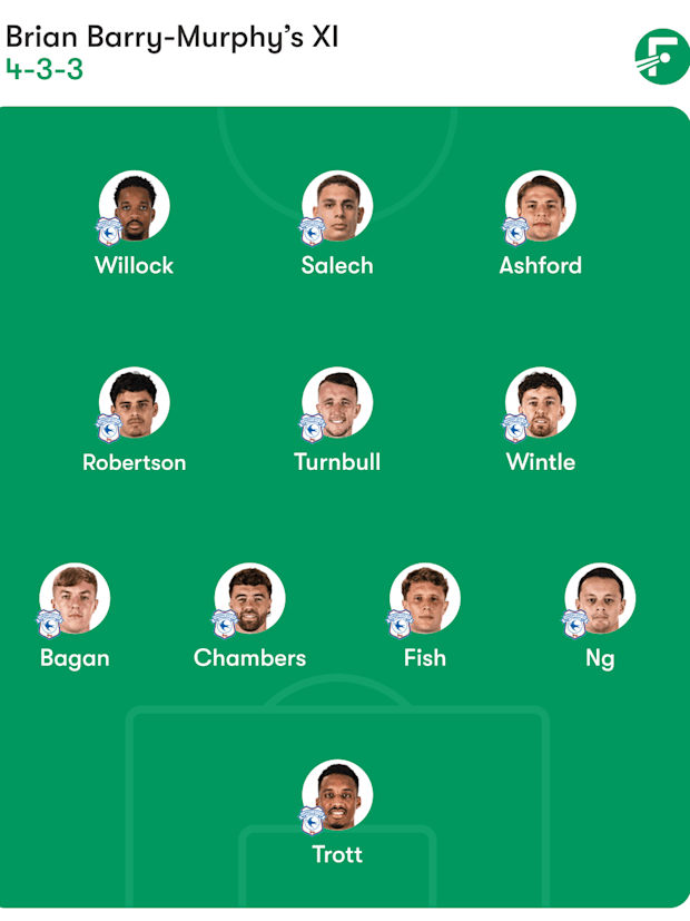 Cardiff City expected formation Cardiff City expected formation
