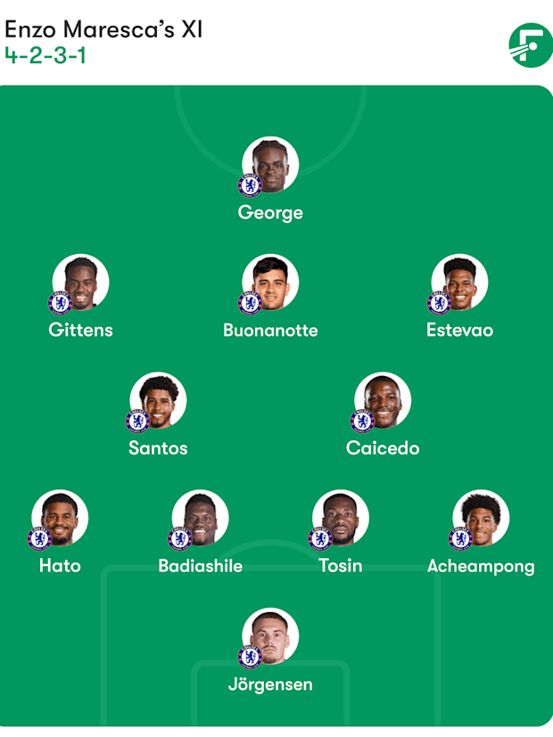 Chelsea expected formation Chelsea expected formation