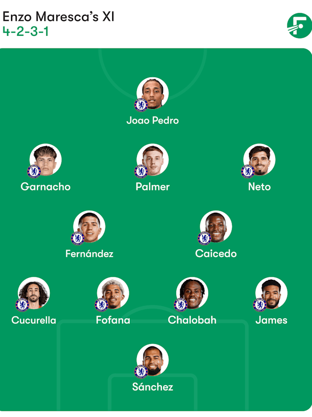 ผังทีมที่คาดการณ์ของเชลซี ผังทีมที่คาดการณ์ของเชลซี
