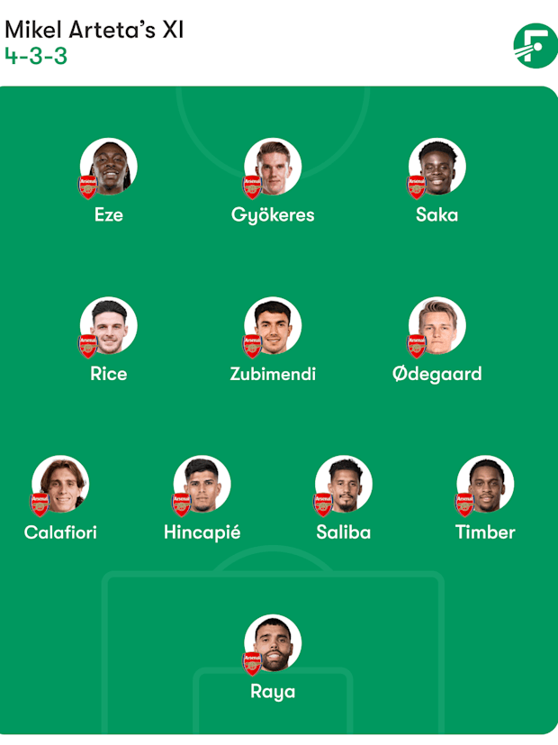 Arsenal predicted lineup