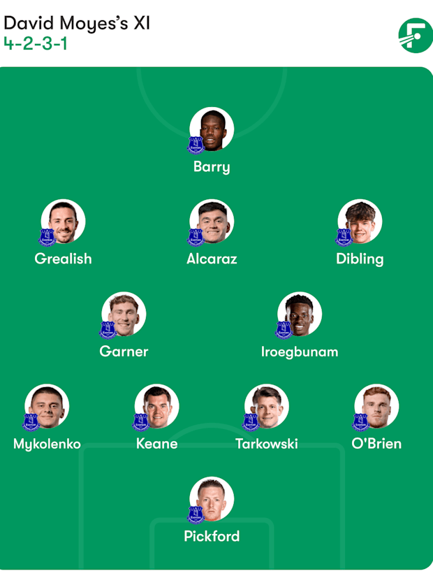 Everton predicted lineup
