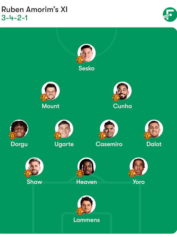 ผังทีมคาดการณ์ของแมนยู ผังทีมคาดการณ์ของแมนยู