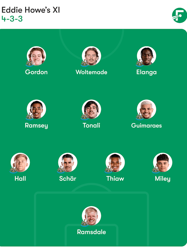 ชื่อผู้เล่นคาดการณ์นิวคาสเซิล