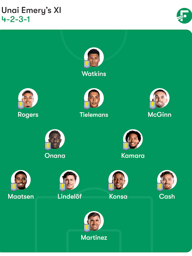 Aston Villa predicted lineup