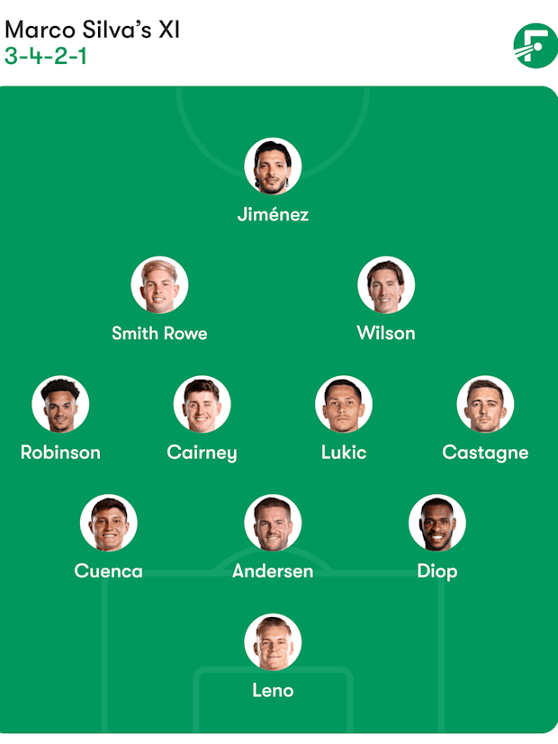 ฟูแล่มทีมคาดการณ์