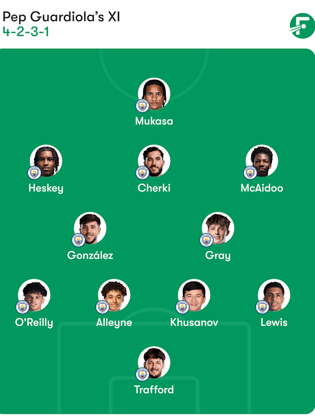 ทีมตัวจริงที่คาดการณ์ของแมนซิตี้