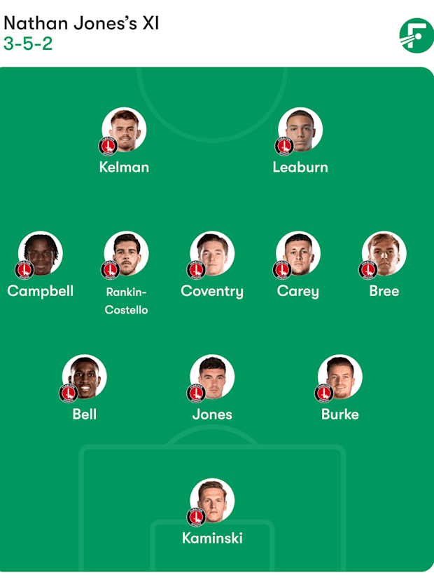 ชาร์ลตันทีมคาดการณ์