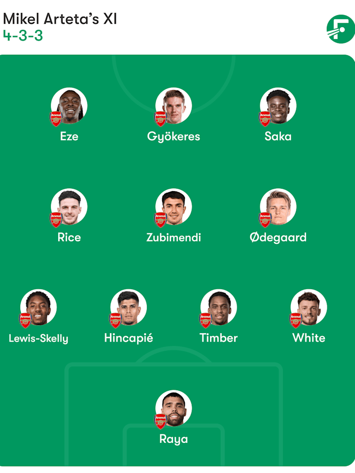 Arsenal predicted lineup