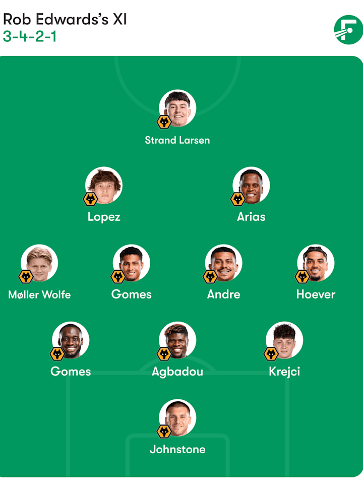 Wolves predicted lineup