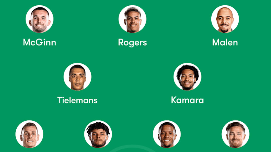 Aston Villa’s predicted lineup to face Newcastle.