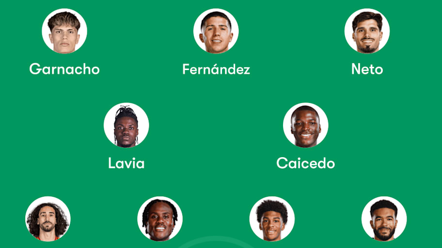 Chelsea predicted lineup