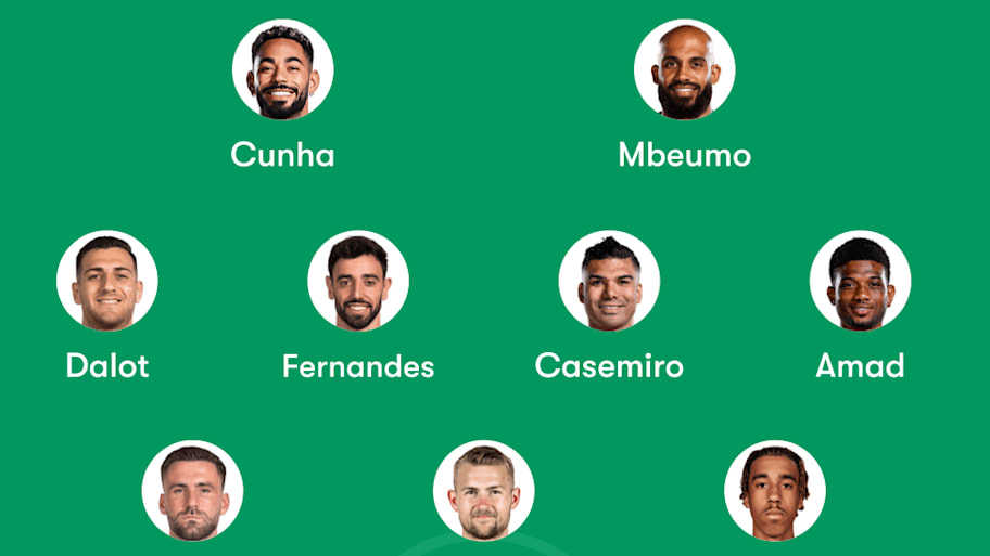 Man Utd predicted lineup