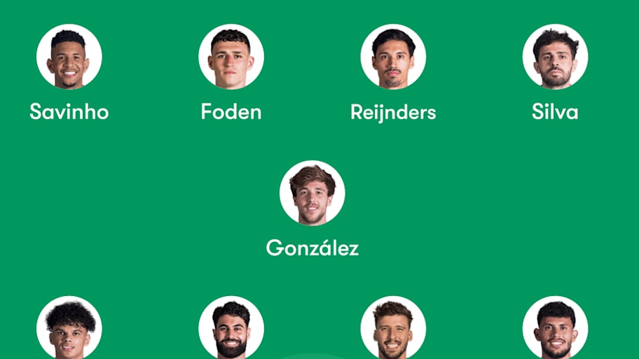 Man City predicted lineup