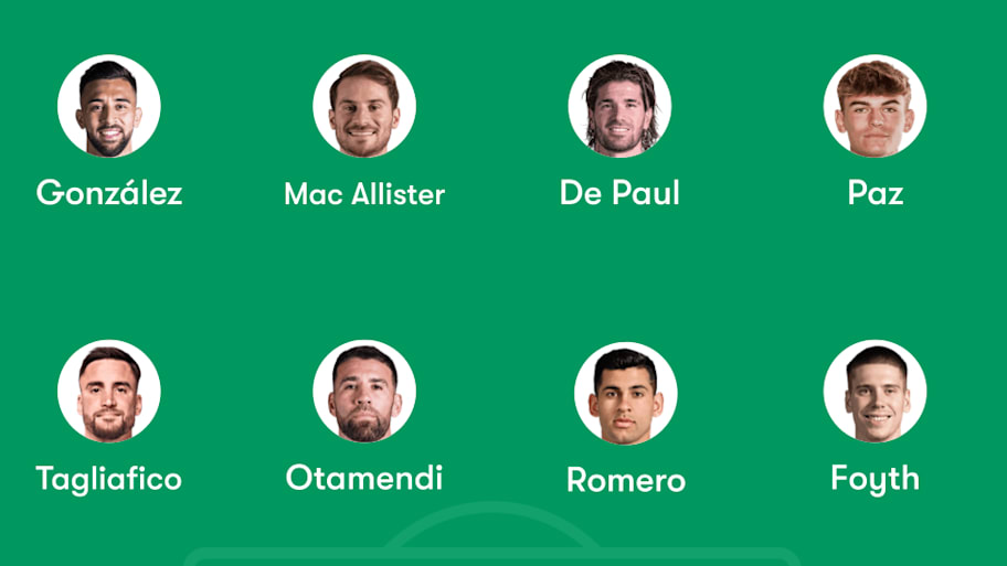 Argentina predicted lineup vs. Angola