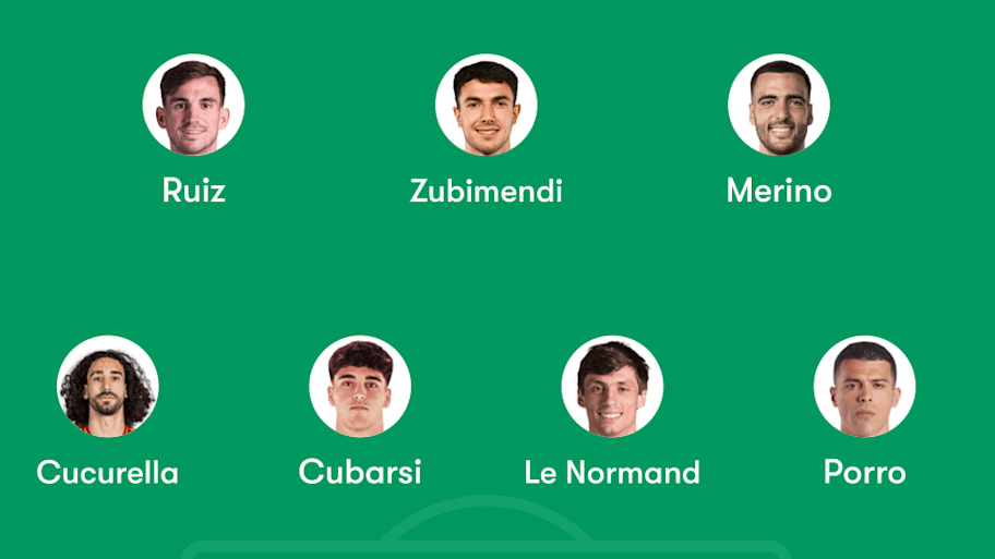 Spain predicted lineup