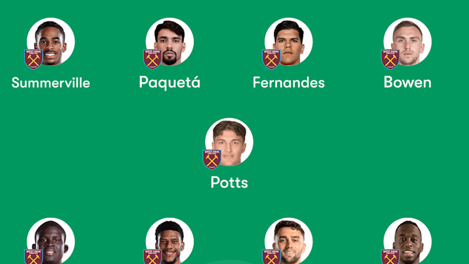West Ham predicted lineup