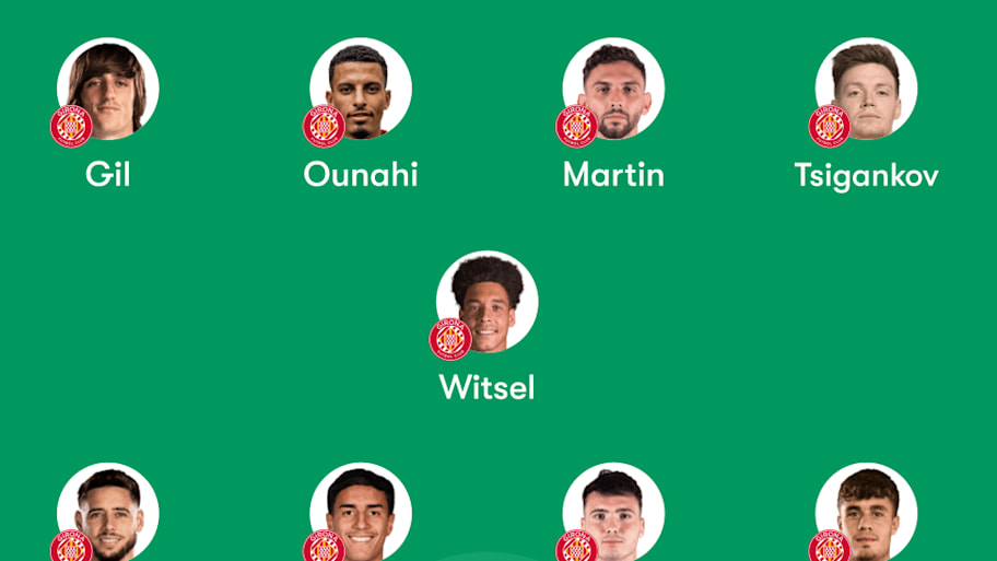 Girona predicted lineup