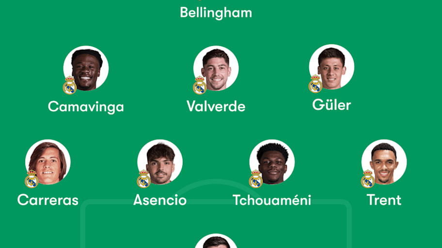 Real Madrid predicted lineup