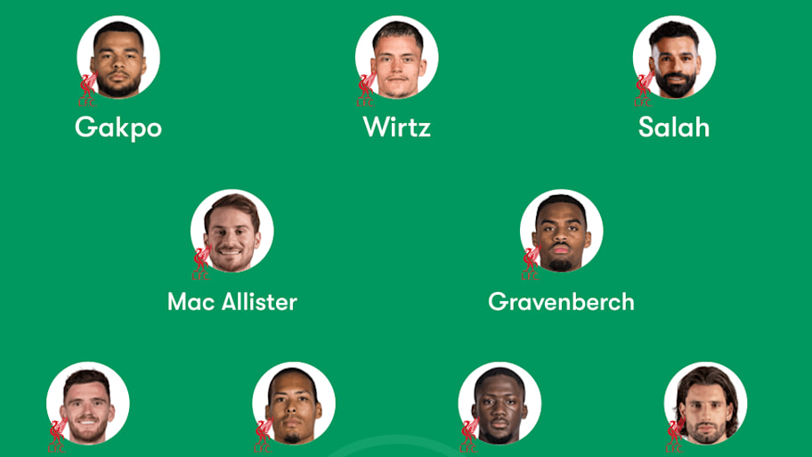 Liverpool predicted lineup